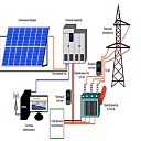 Проектирование солнечных фотоэлектростанций 