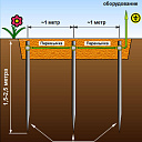 Контр заземление