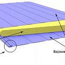 Трехслойные сэндвич-панели от 75 мм до 120 мм