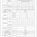 Газовый настенный конденсационный двухконтурный котел C30