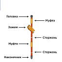 Штыревое заземление, оцинкованное 16-20 мм 1500 мм