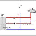 Монтаж и ремонт систем ГВС, ХВС, отопления и канализации
