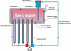 Солнечный водонагреватель цельная система (моноблок) QIE20/FA1800/S200L
