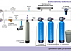 Комплект оборудования для очистки воды №4 (производительностью 1,5 куб в час, для проживания в доме 3-6