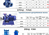 Горизонтальные центробежные насосы isw150-250