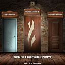 Двери МДФ (межкомнатные) с бесплатной доставкой по Ташкенту