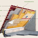 Мансардные системы теплоизоляции