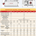 Котел водогрейный SZS серии