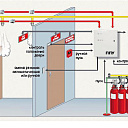 Проектирование системы пожарной безопасности