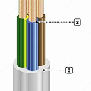 PVS 4 * 2.5 Внешний кабель для 3 фаз