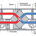 Приточно-вытяжная система вентиляции