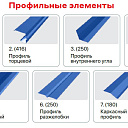 Доборные элементы