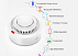 Умный датчик дыма Tuya (Wi-Fi)