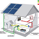 Обеспечение домов автоматической энергией с солнечными батареями