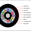 Волоконно-оптический кабель всех типов