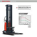 Электрический штаблёр Электрическая рохля HELI