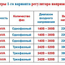 Регуляторы напряжения переменного тока